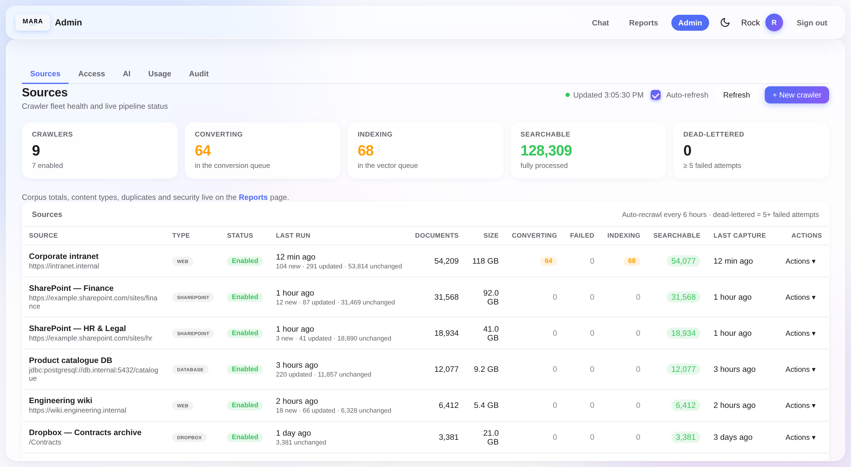 The Mara admin console showing nine connected sources and 128,441 documents, with per-source update runs and schedules.